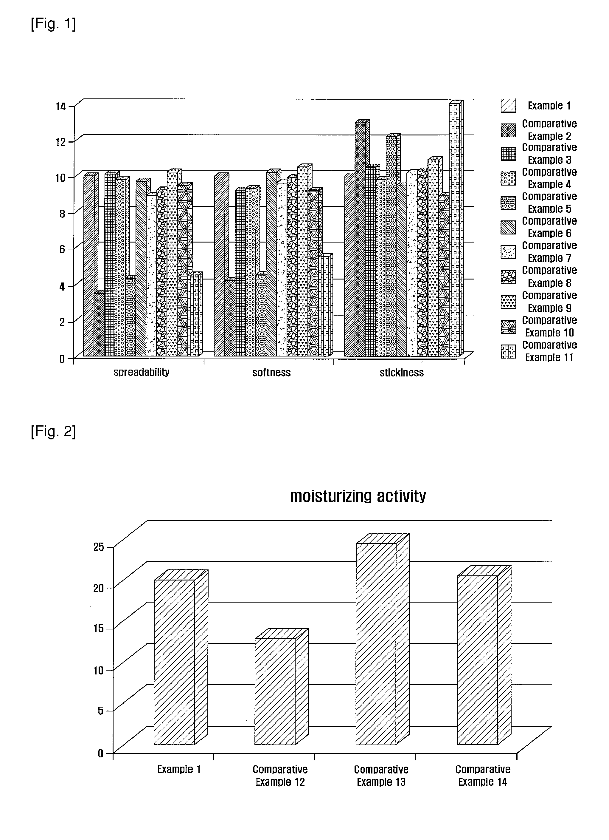 Cosmetic composition stabilized higher oily part