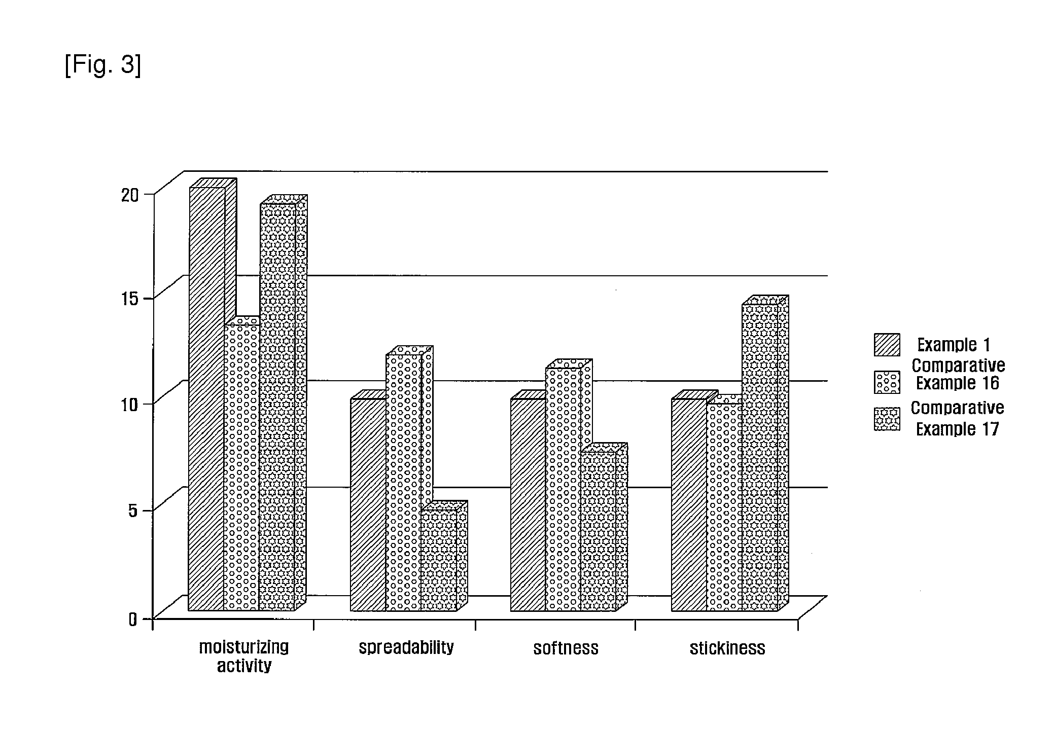 Cosmetic composition stabilized higher oily part