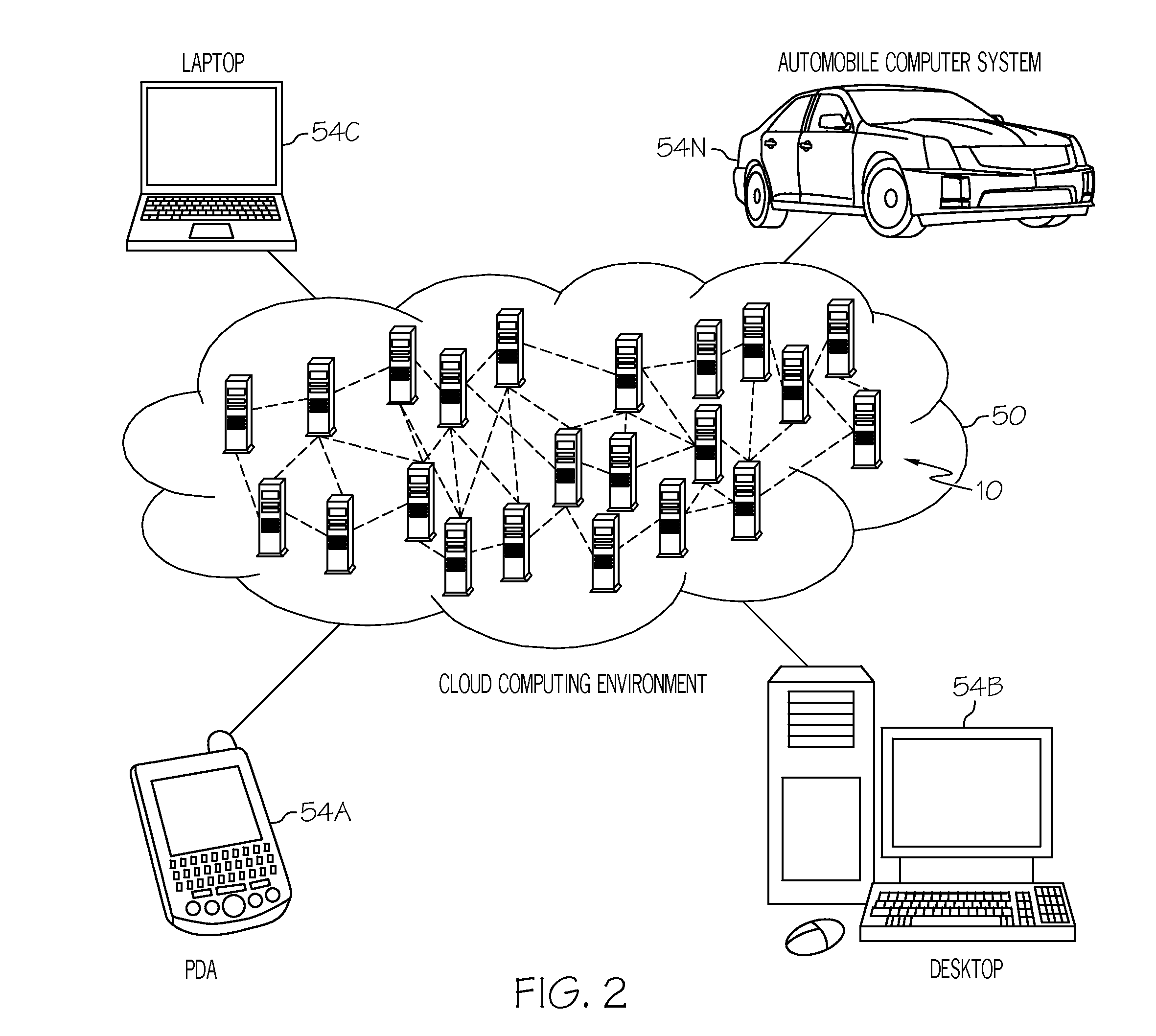 Providing security services within a cloud computing environment