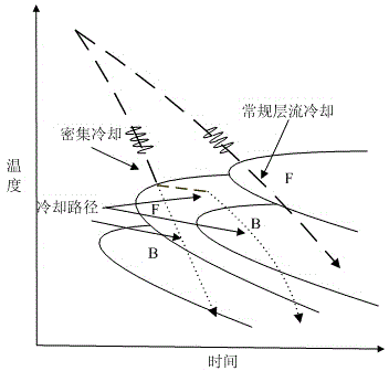 Intensive cooling control method for hot continuous rolling strip steel