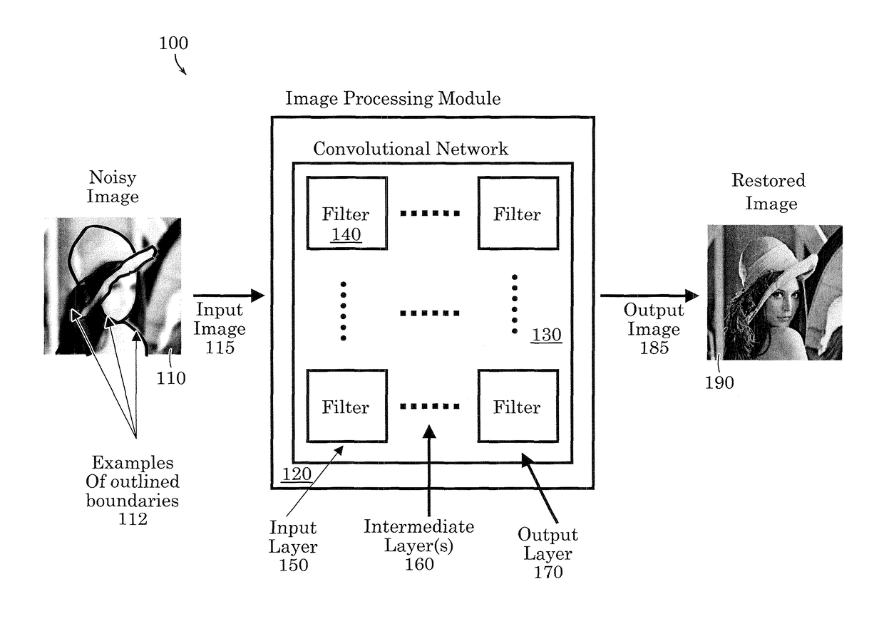 Method and apparatus for image processing