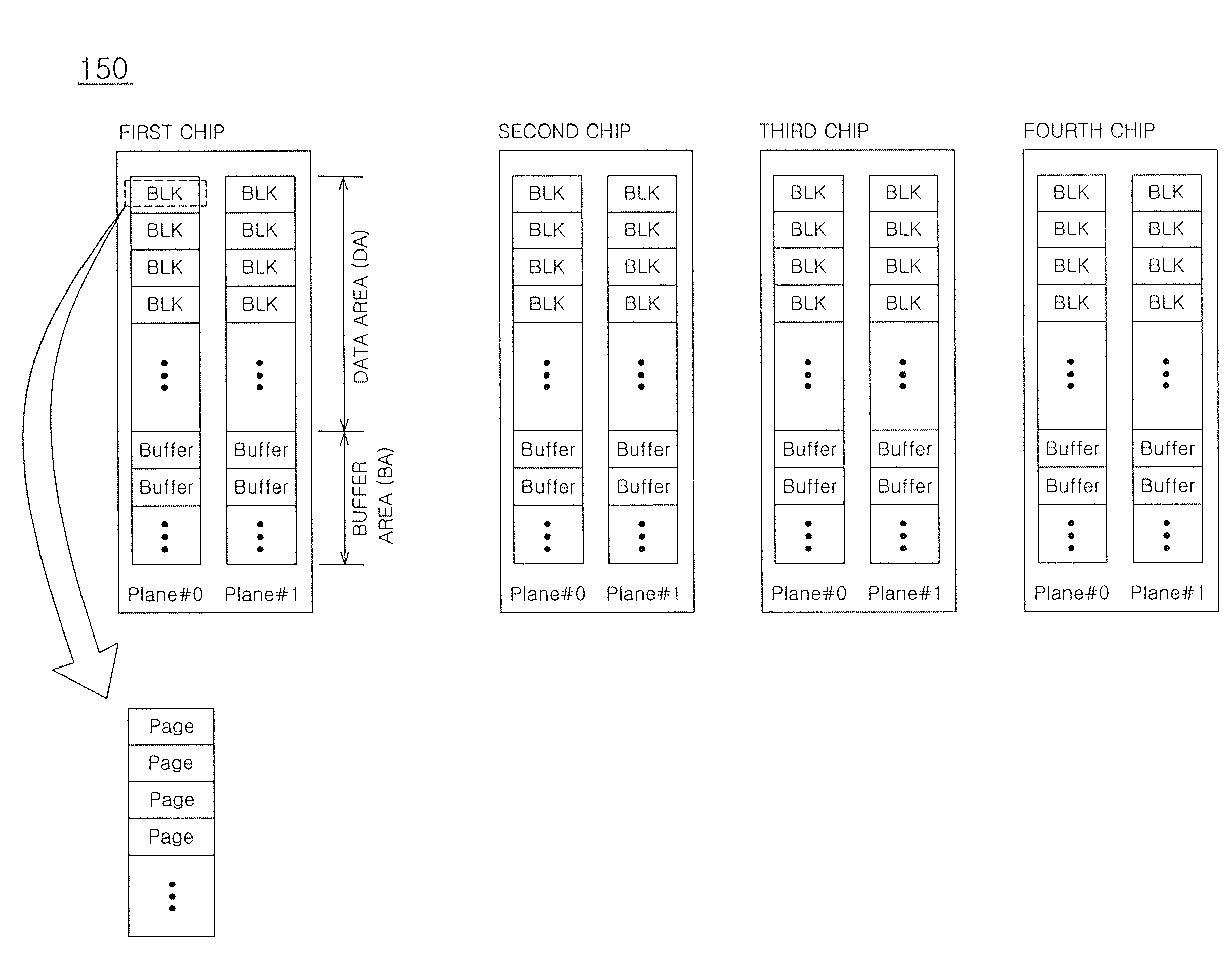 Solid state storage system using global wear leveling and method of controlling the solid state storage system