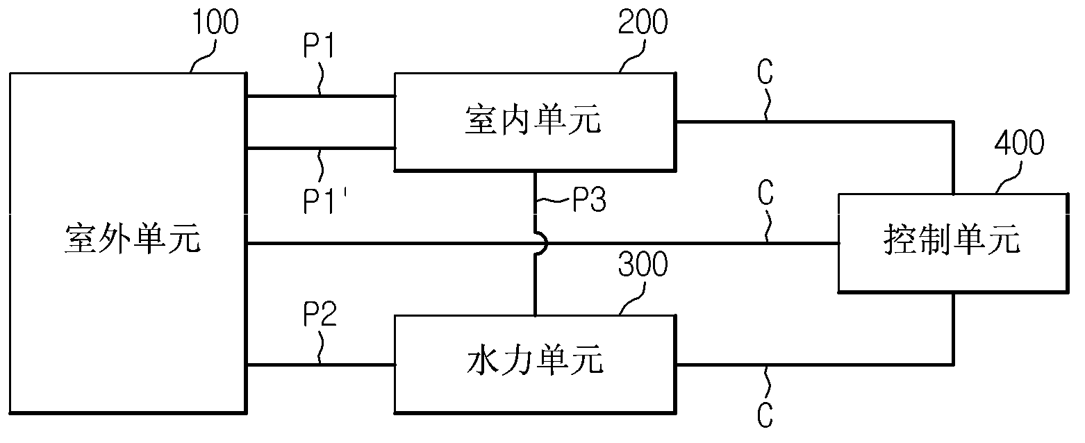 Heat pump and method for controlling the same