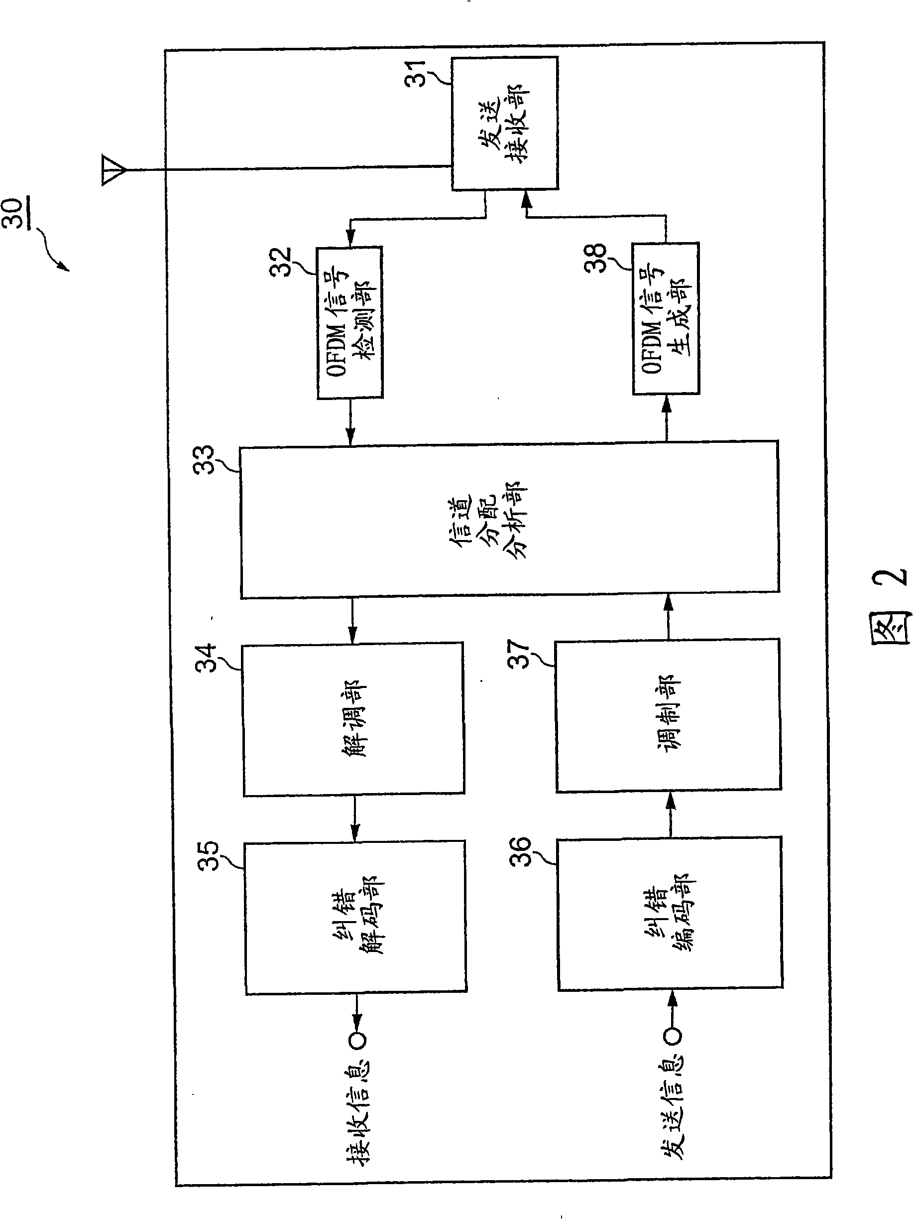 Wireless base station, mobile station, wireless communication system, and wireless communication method