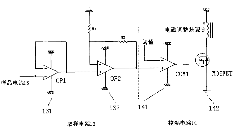 Apparatus and method for protecting sample of secondary ion mass spectrometer