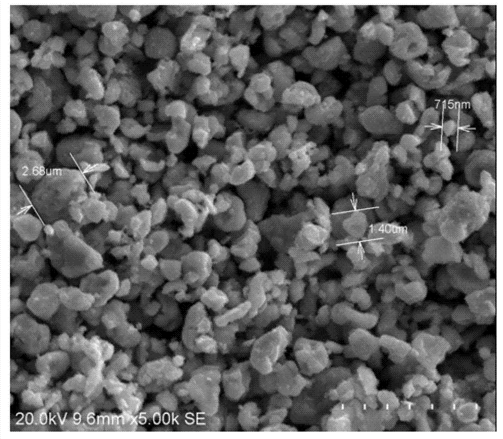 Method for preparing target-used Ru (ruthenium) powder