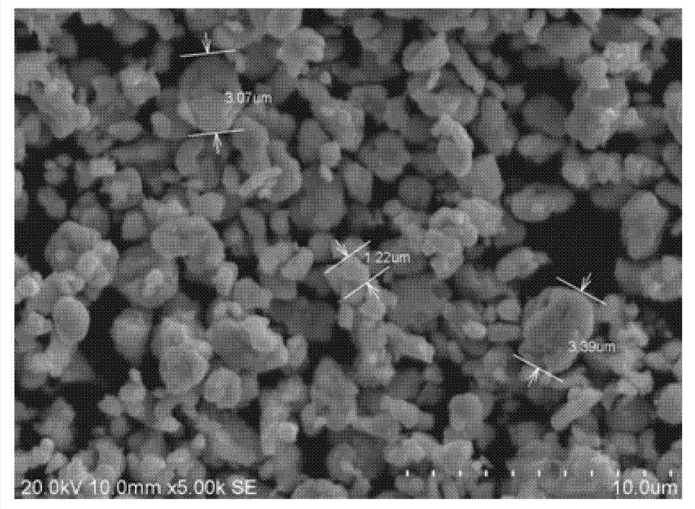 Method for preparing target-used Ru (ruthenium) powder