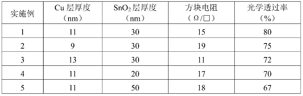 Double-layer transparent conducting thin film and preparation method thereof