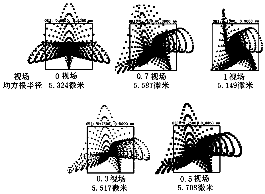 Compact type spectrum imaging method and system used for three-dimensional optical imaging