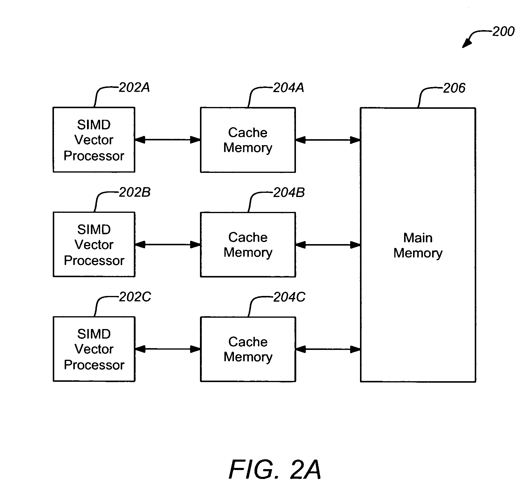 Using vector processors to accelerate cache lookups