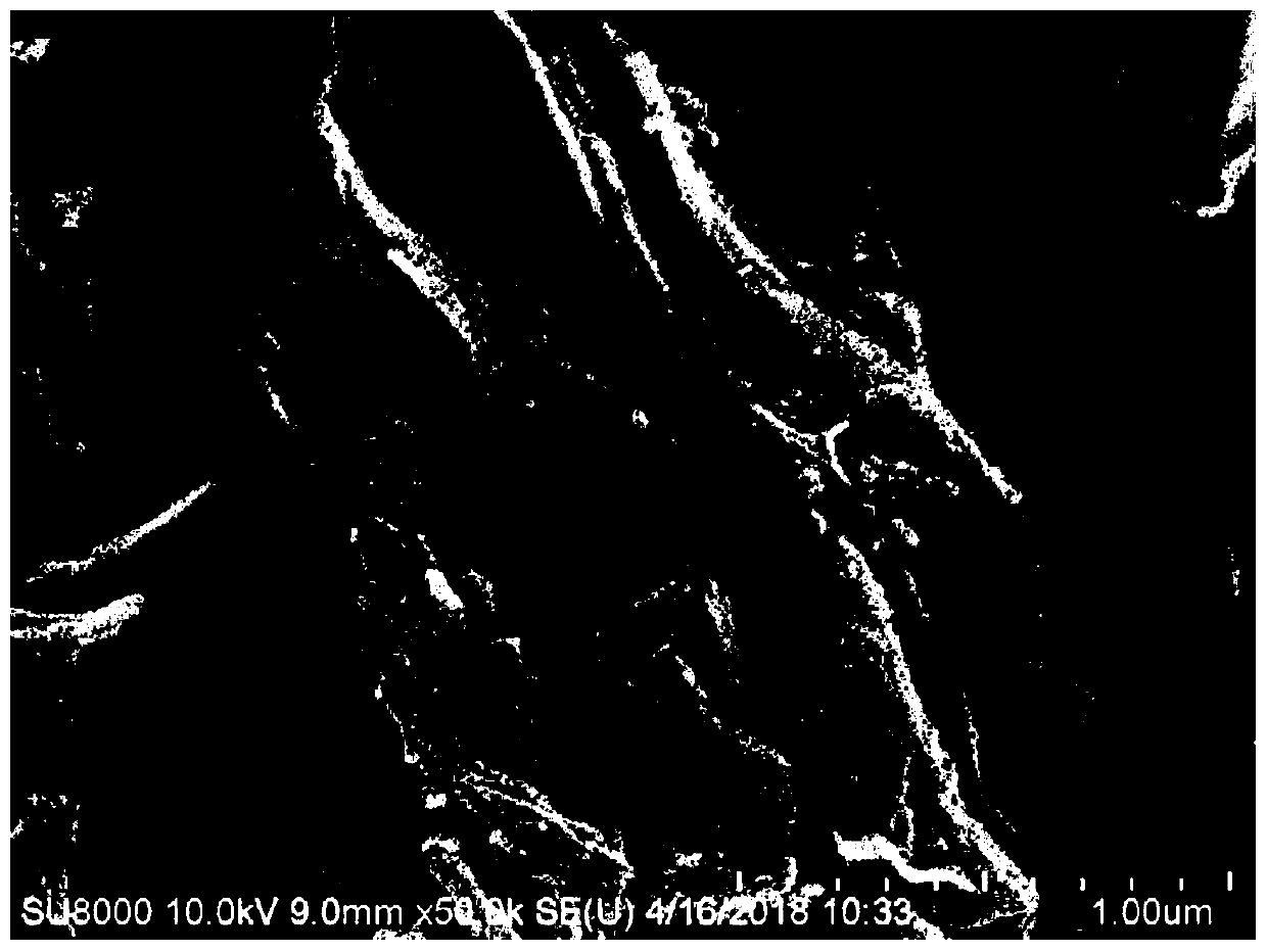 Method for preparing tin-based sulfide lithium ion battery negative active material under room temperature