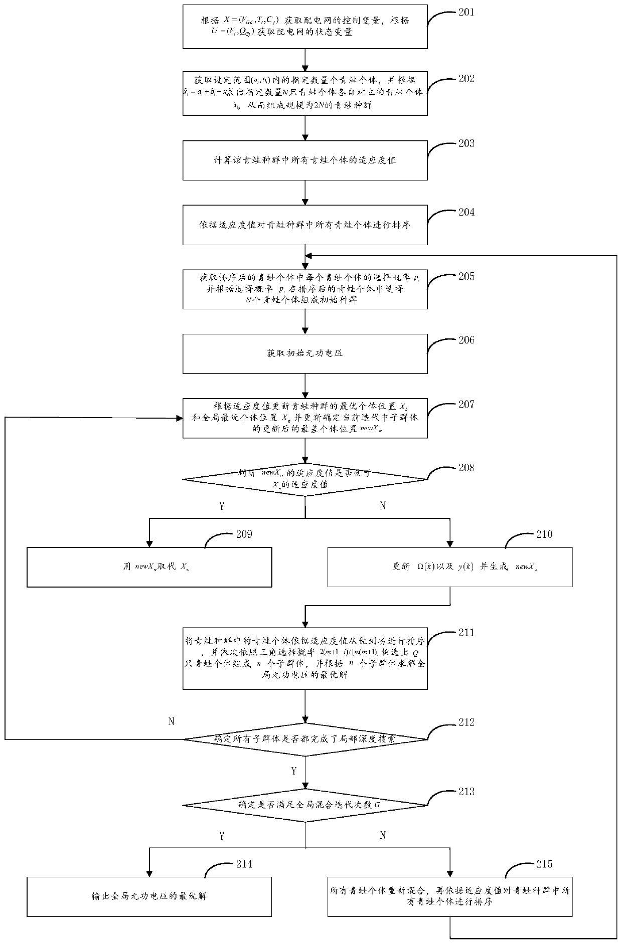 A method and device for reactive power optimization of power grid based on improved leapfrog algorithm