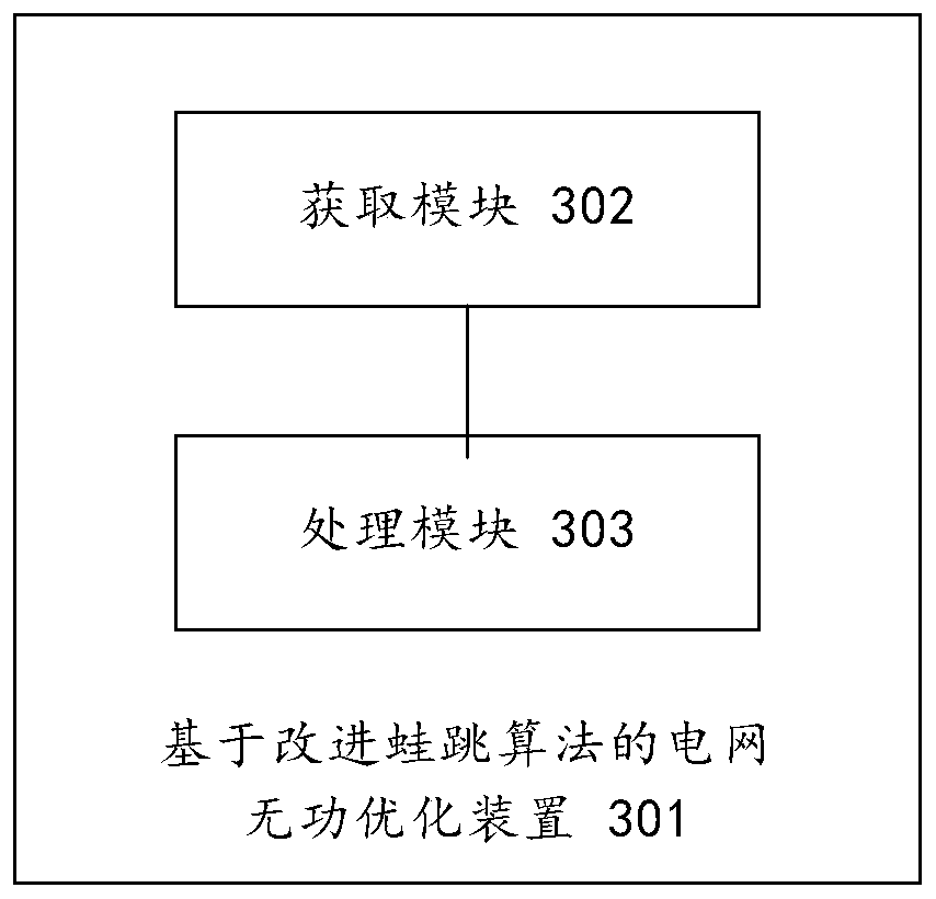 A method and device for reactive power optimization of power grid based on improved leapfrog algorithm