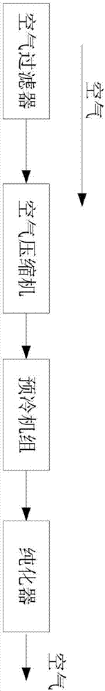 Double-tower double-condensation backflow expansion nitrogen making machine and nitrogen making method thereof