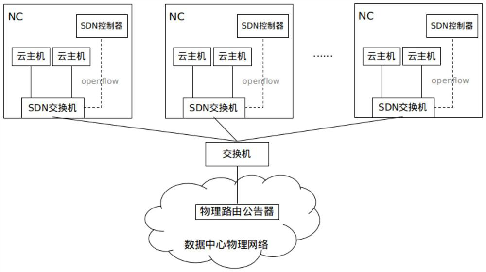 A method and system for ipv6 route announcement based on sdn