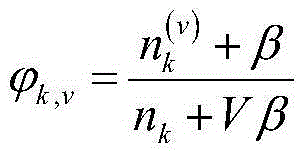 Method for discovering subject targets from video sequence