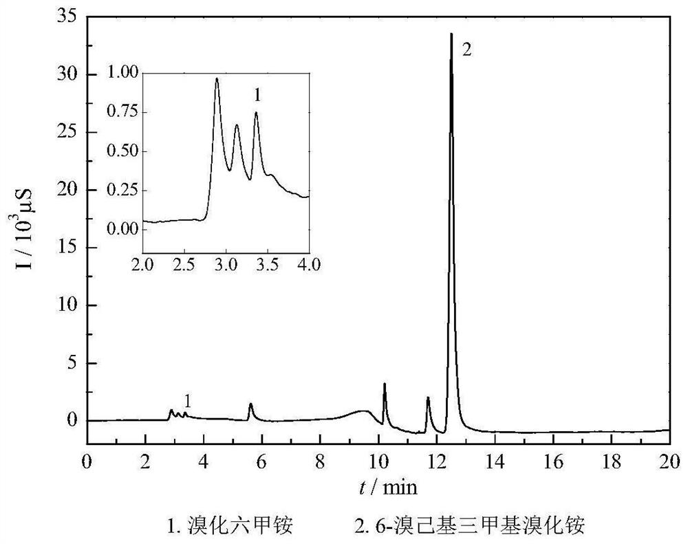 A kind of method for ion-pair chromatography to measure related substances in 6-bromohexyltrimethylammonium bromide