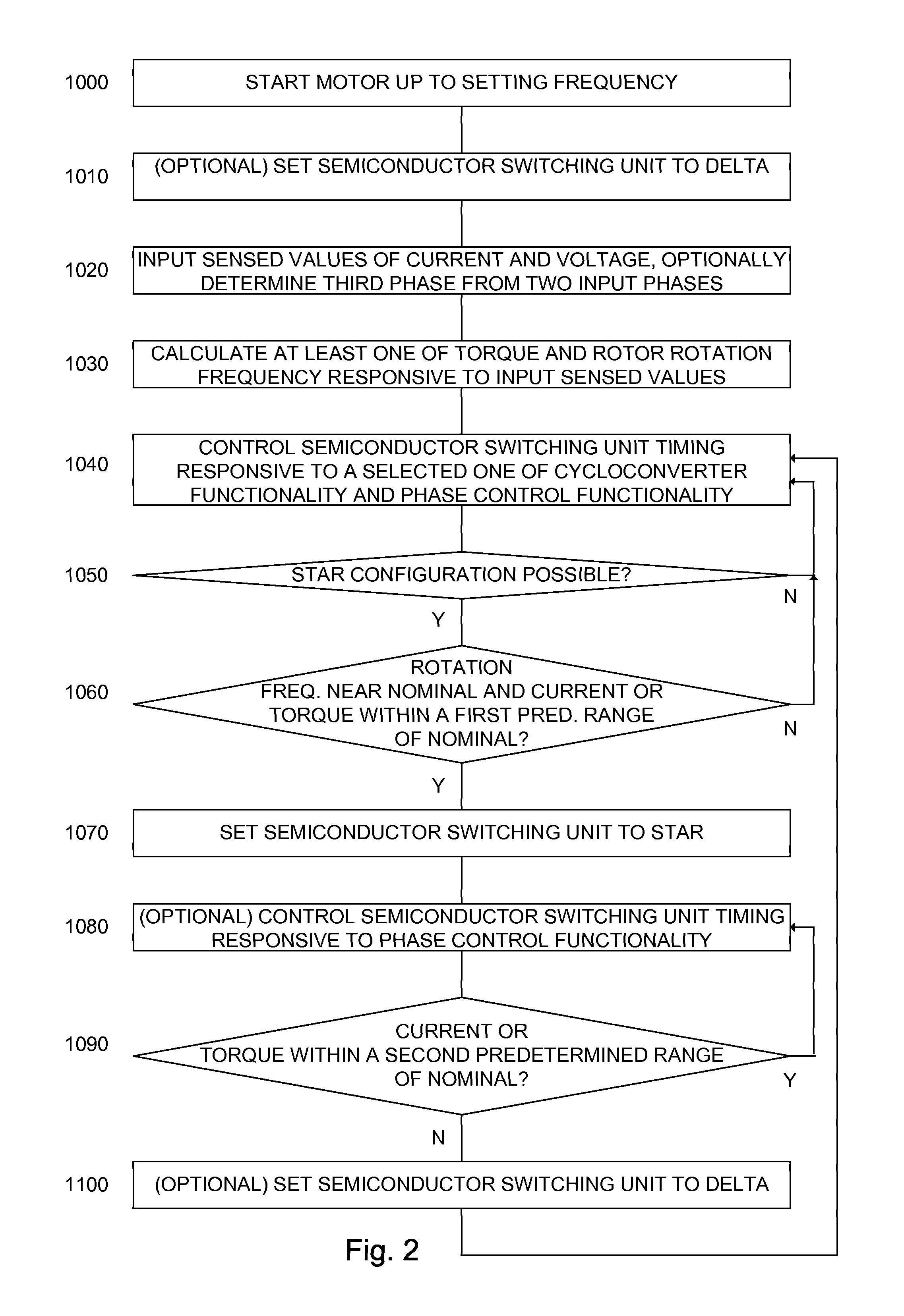 Method and apparatus for AC motor control