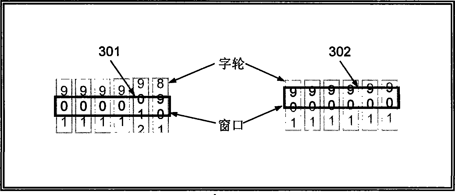 Image identification method and device for mechanical instrument window display figure