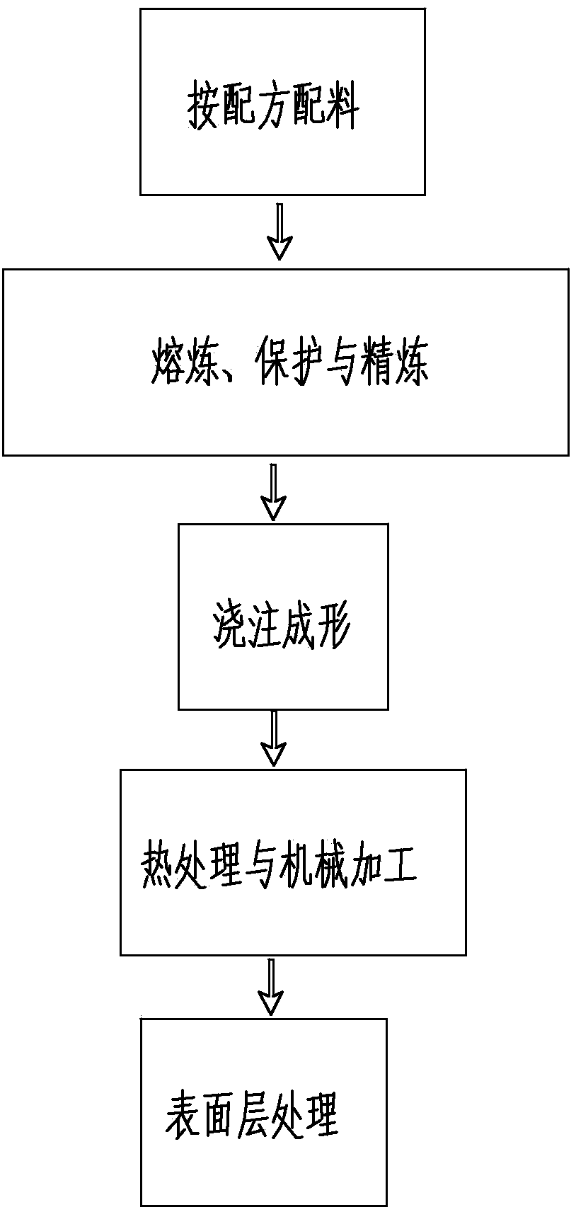 Easily-soluble magnesium alloy material as well as production method and application thereof