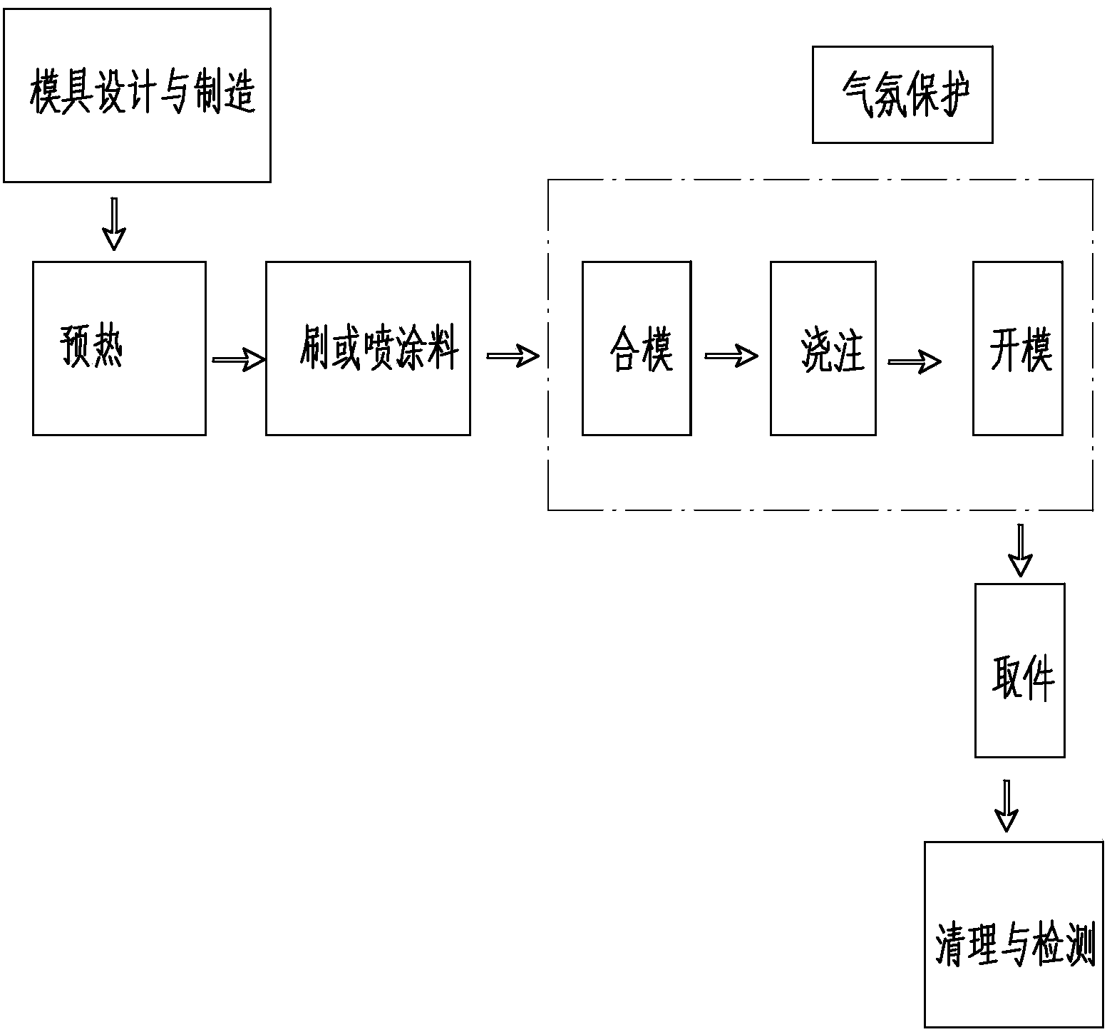 Easily-soluble magnesium alloy material as well as production method and application thereof