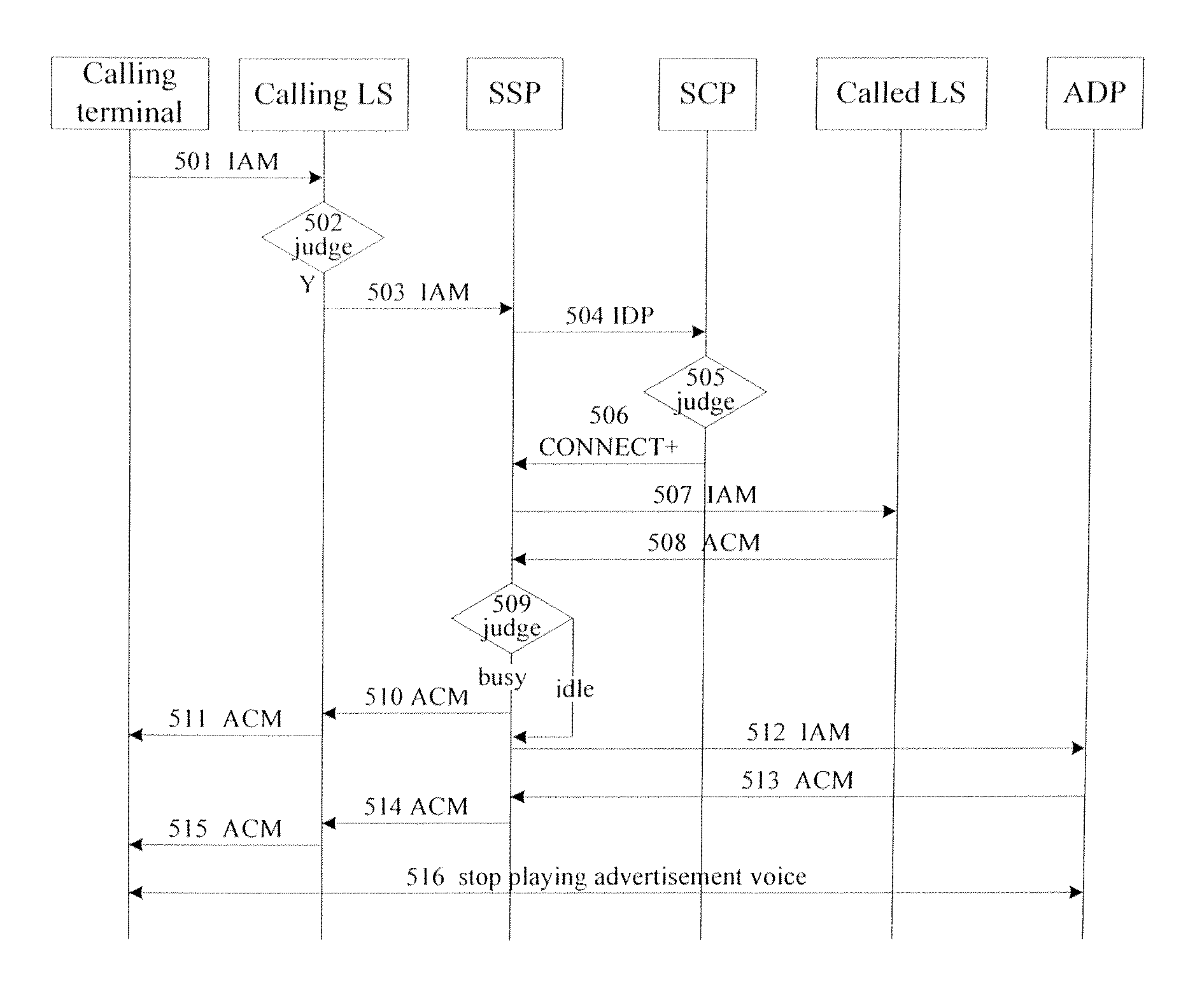 Advertisement platform, system for playing advertisement and method thereof