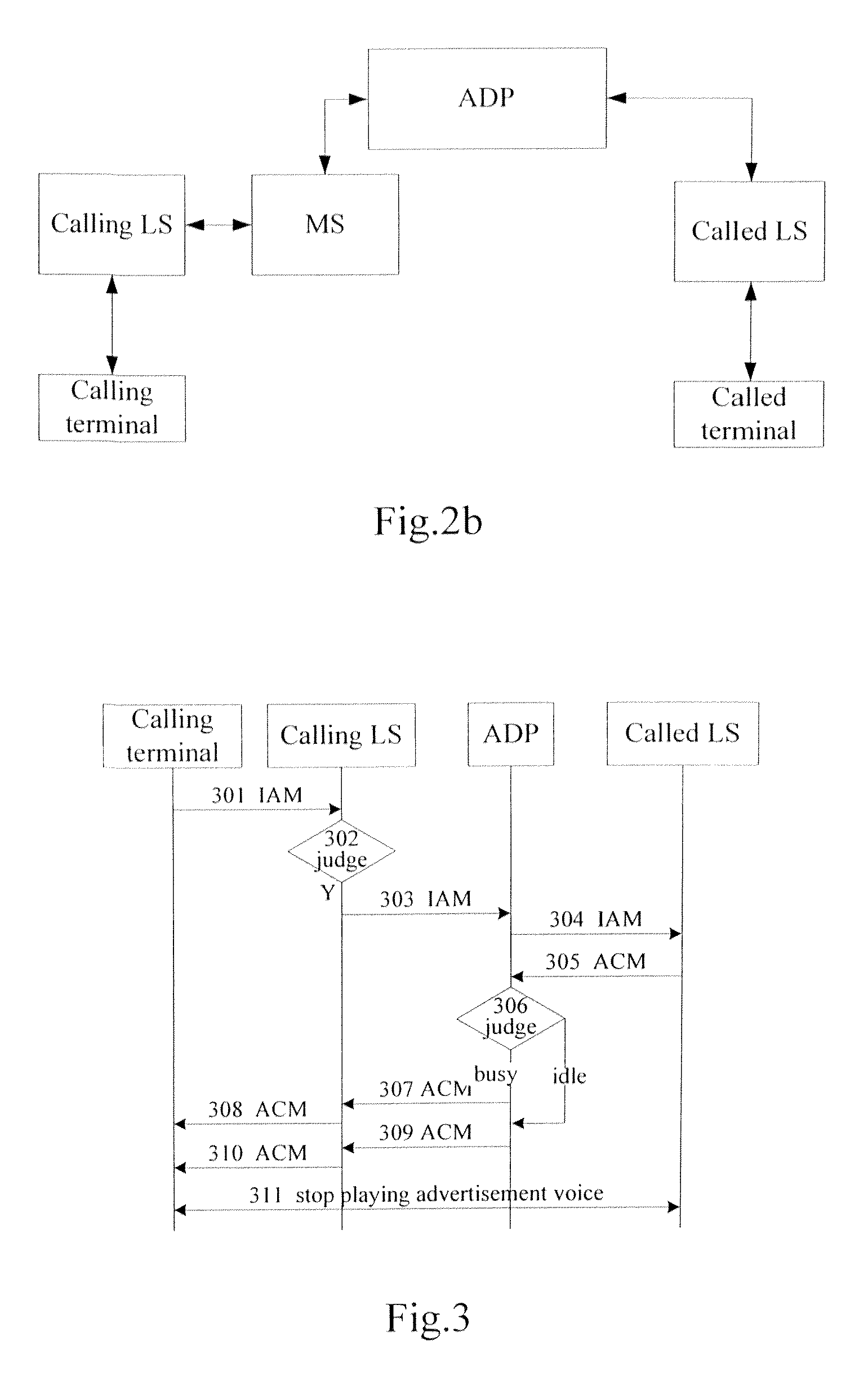 Advertisement platform, system for playing advertisement and method thereof