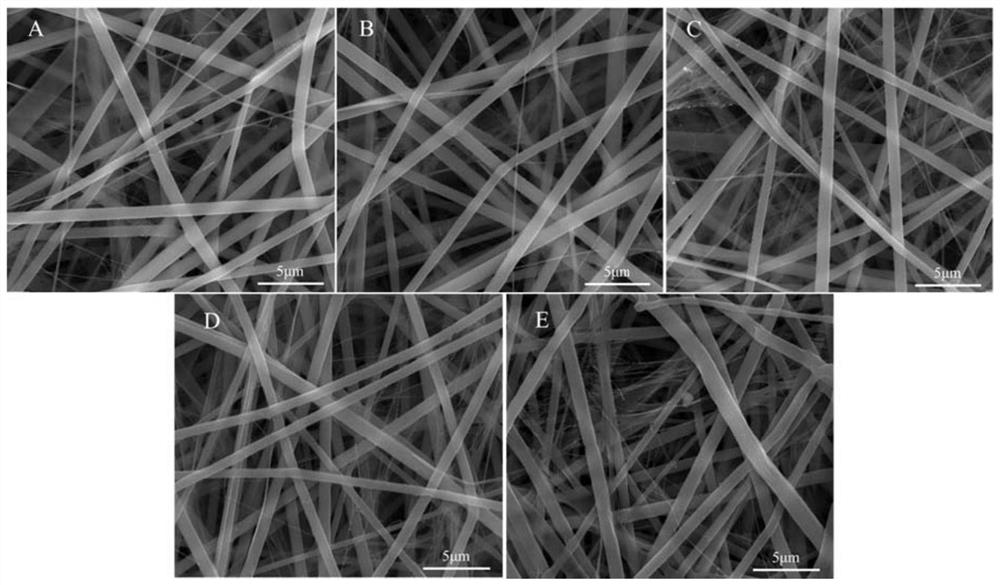 Drug-loaded metal organic framework composite electrostatic spinning fiber membrane as well as preparation method and application thereof