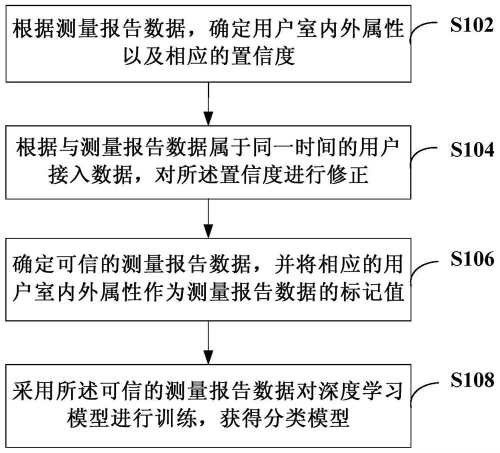 Indoor and outdoor data processing method, device and storage medium