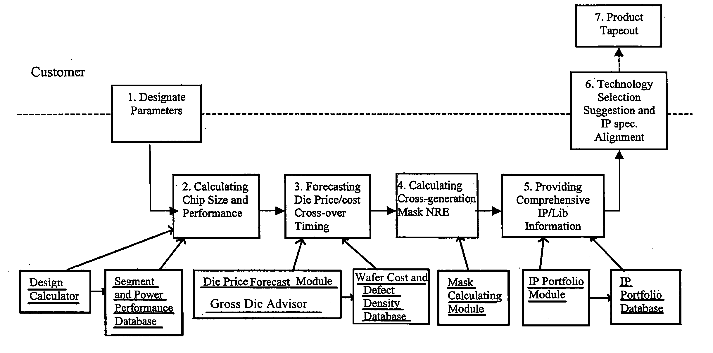 Technology Selection and Pricing System