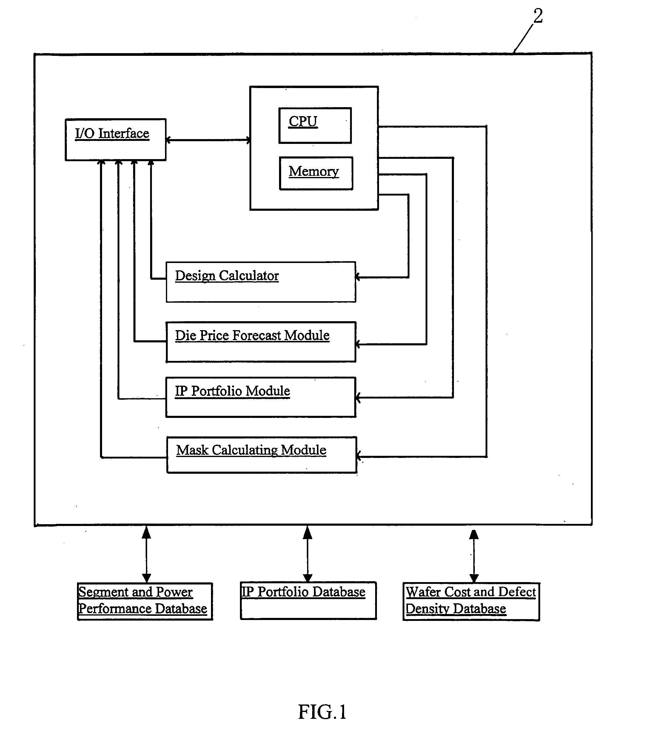 Technology Selection and Pricing System