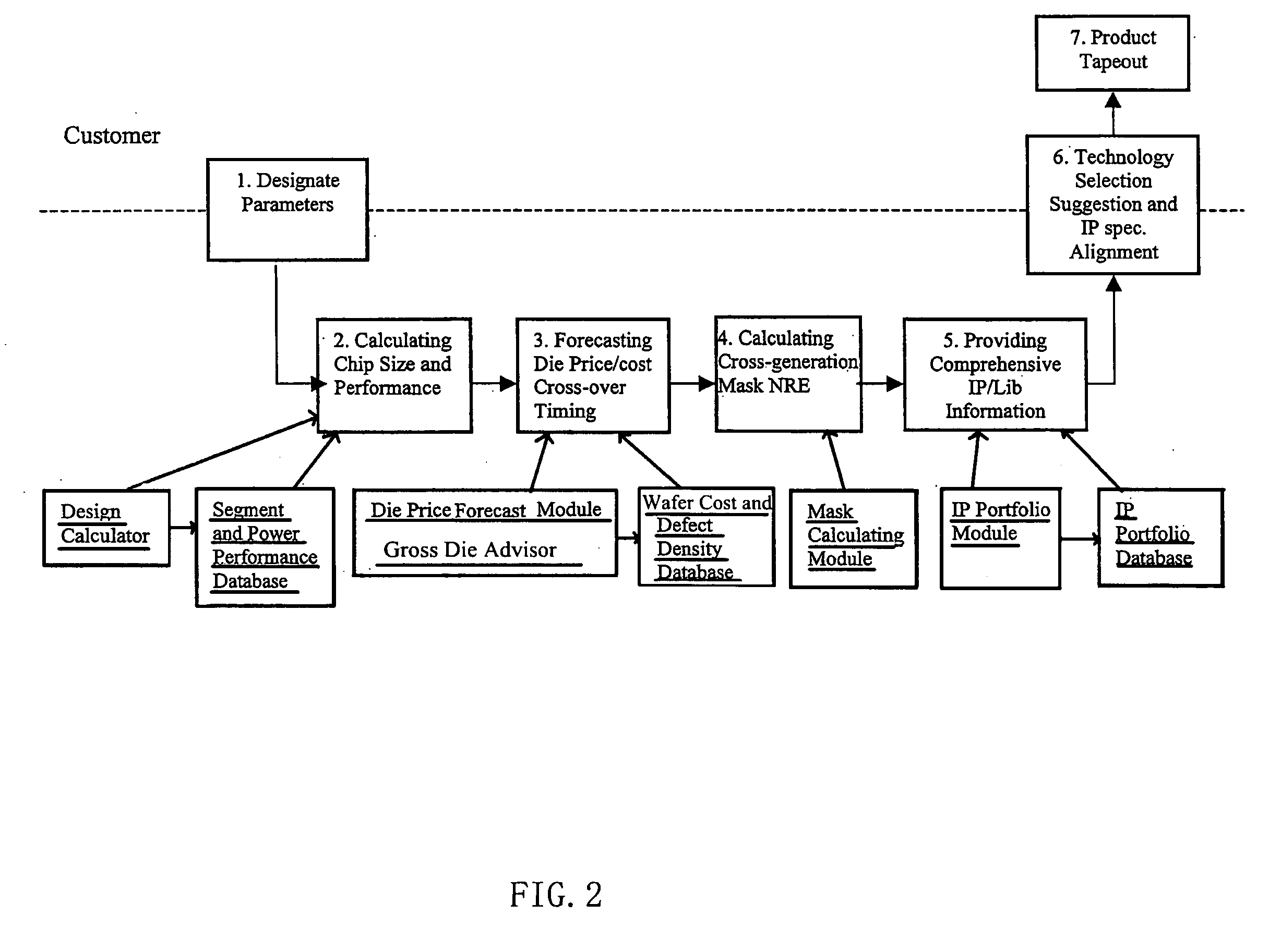 Technology Selection and Pricing System