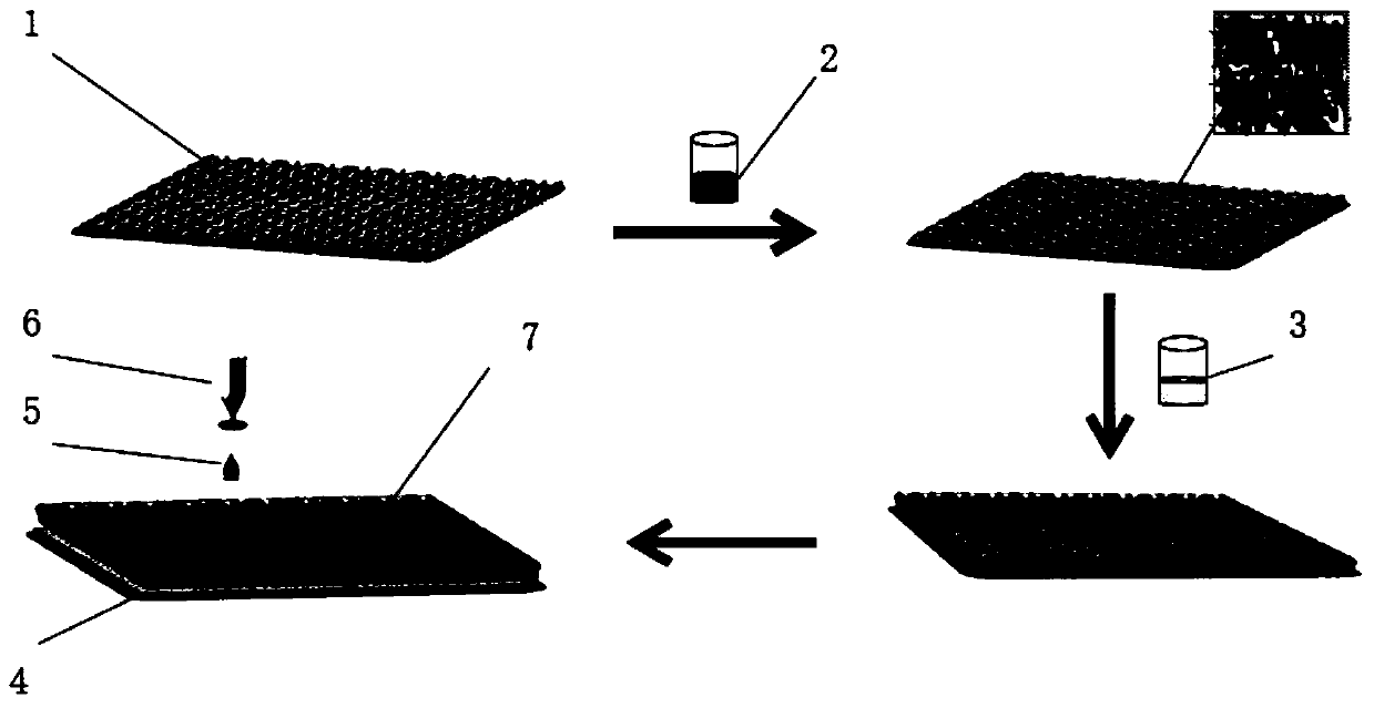 Manufacturing method of ultralow-resistance flexible conductive circuit