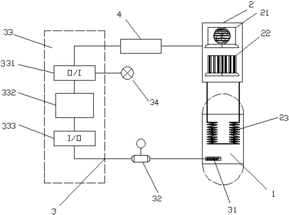 Temperature control system based on online feedback and automatic temperature adjustment for microalgae cultivation