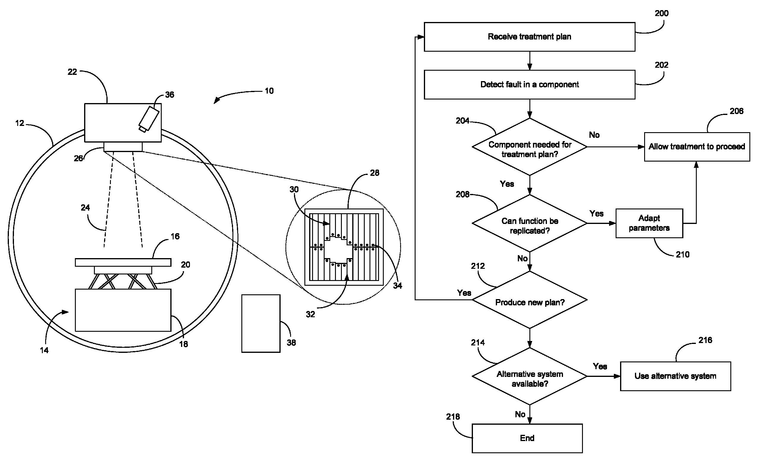 Methods and systems in radiotherapy