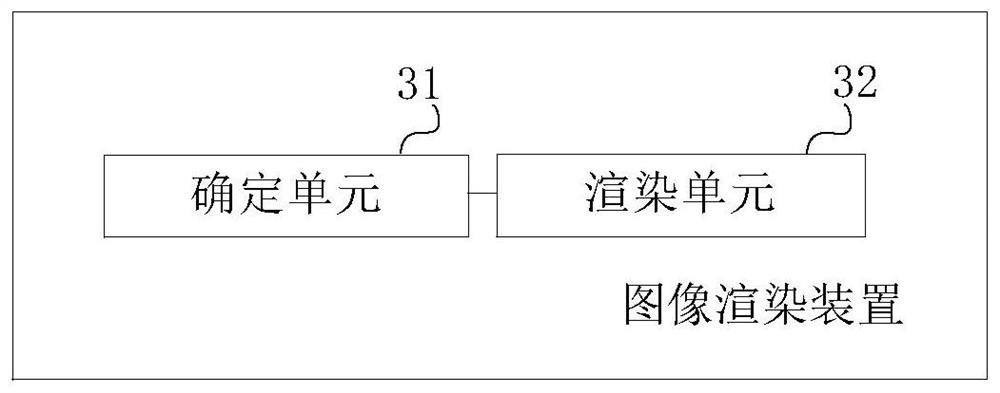 Image rendering method, device and equipment