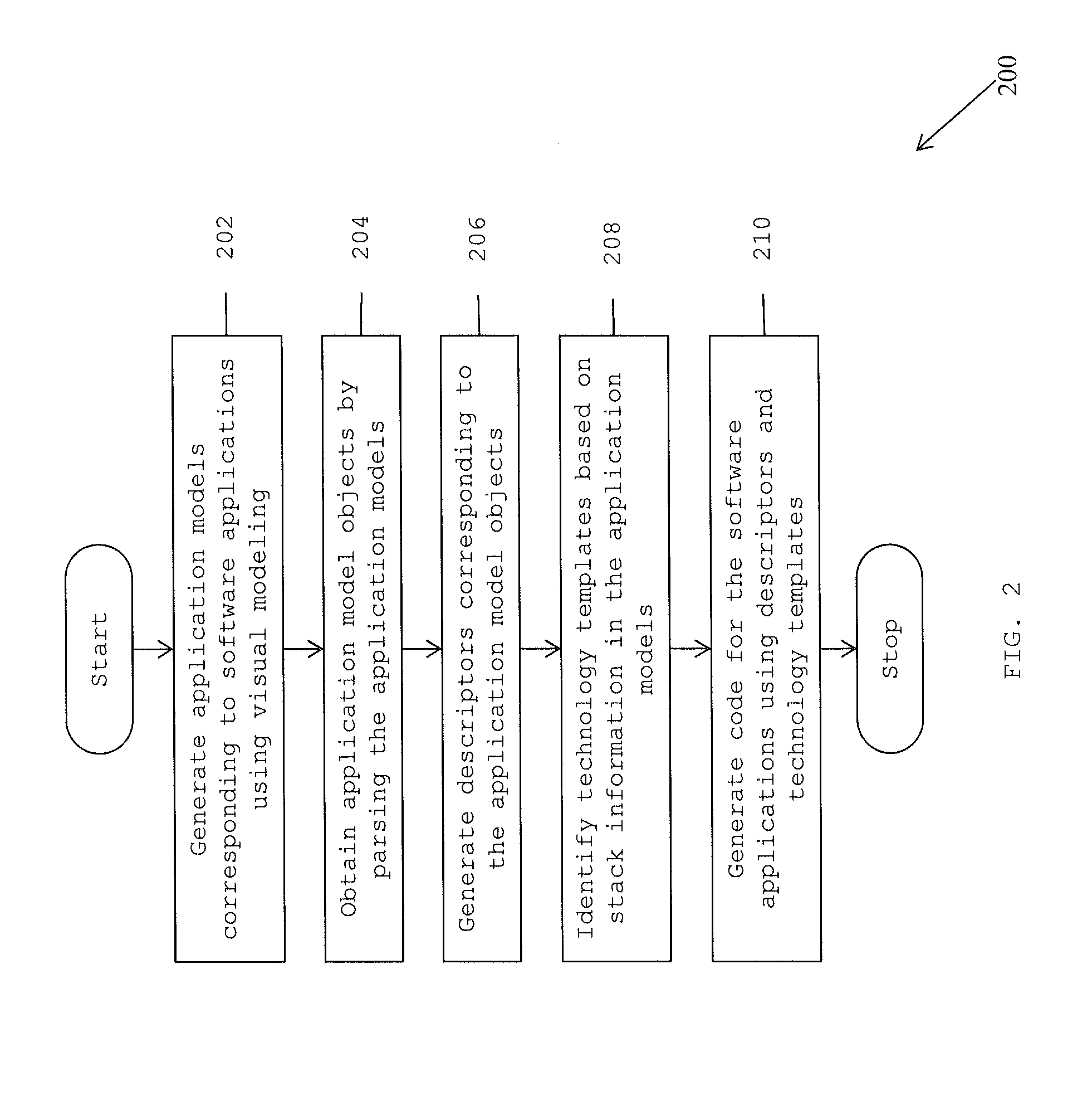 Method and system for facilitating rapid development of end-to-end software applications