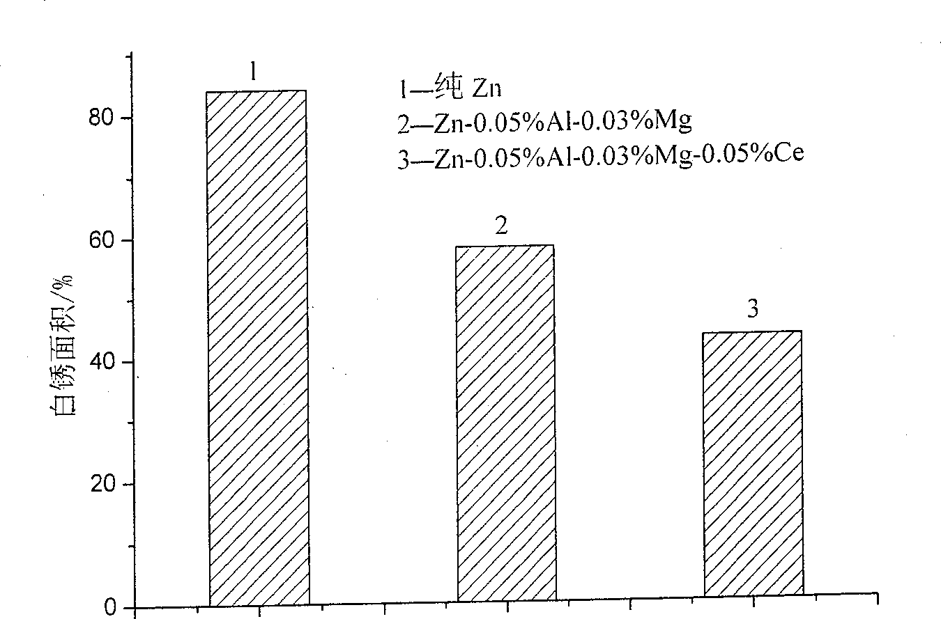 Method adapting to batch quantity hot dipping zinc of rolled steel