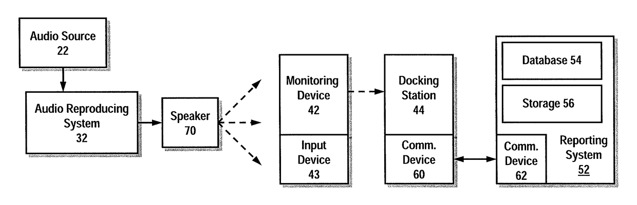 Activating functions in processing devices using encoded audio and detecting audio signatures