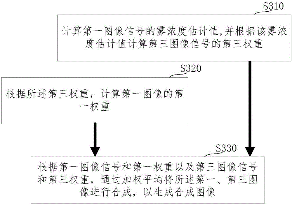 Image signal processing method and system