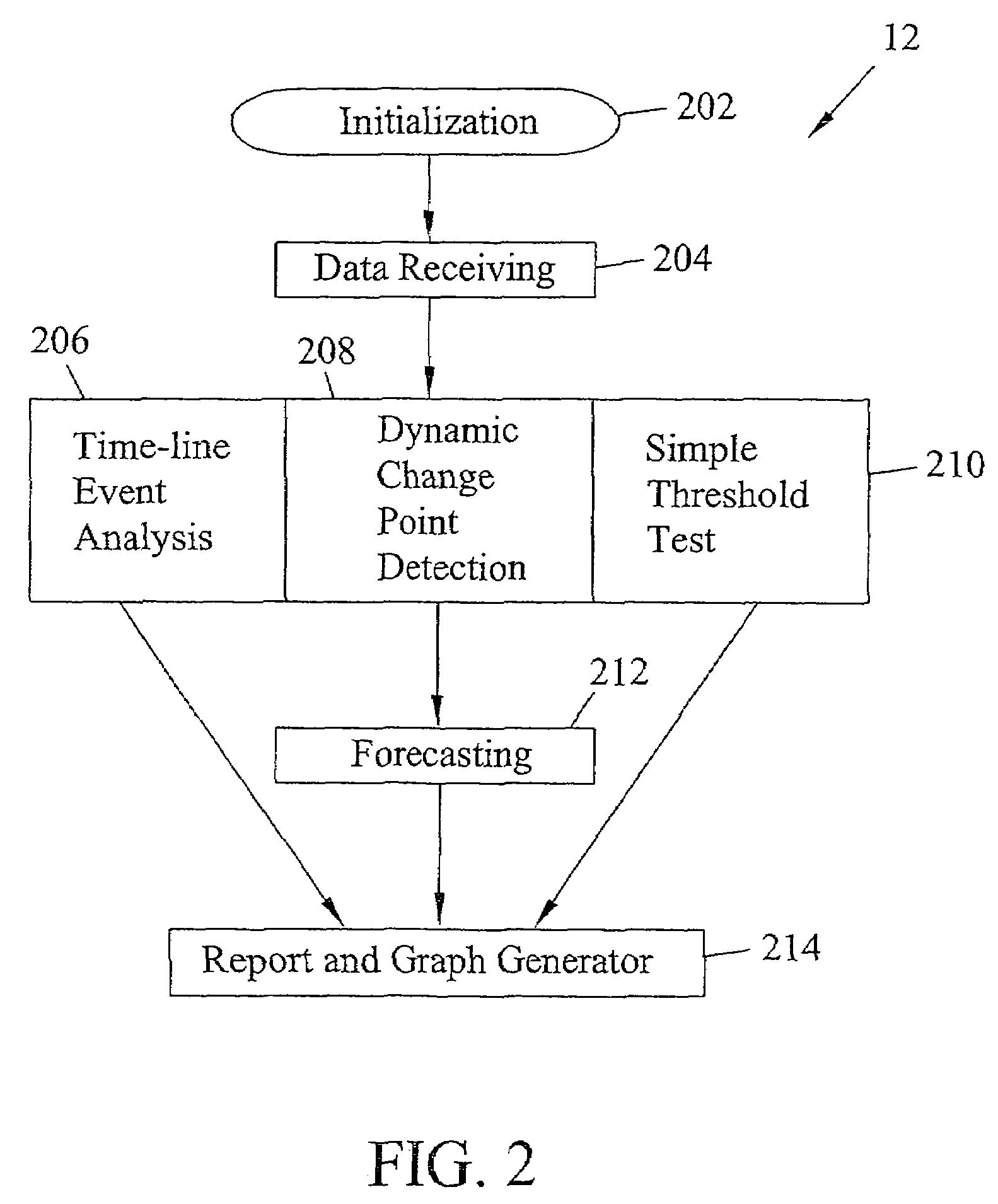 Microsensor system and method for measuring data