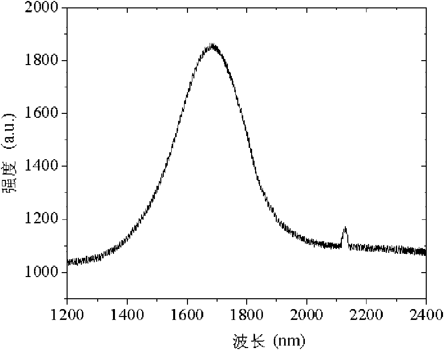 Method for preparing PbSe quantum dot doped fiber material