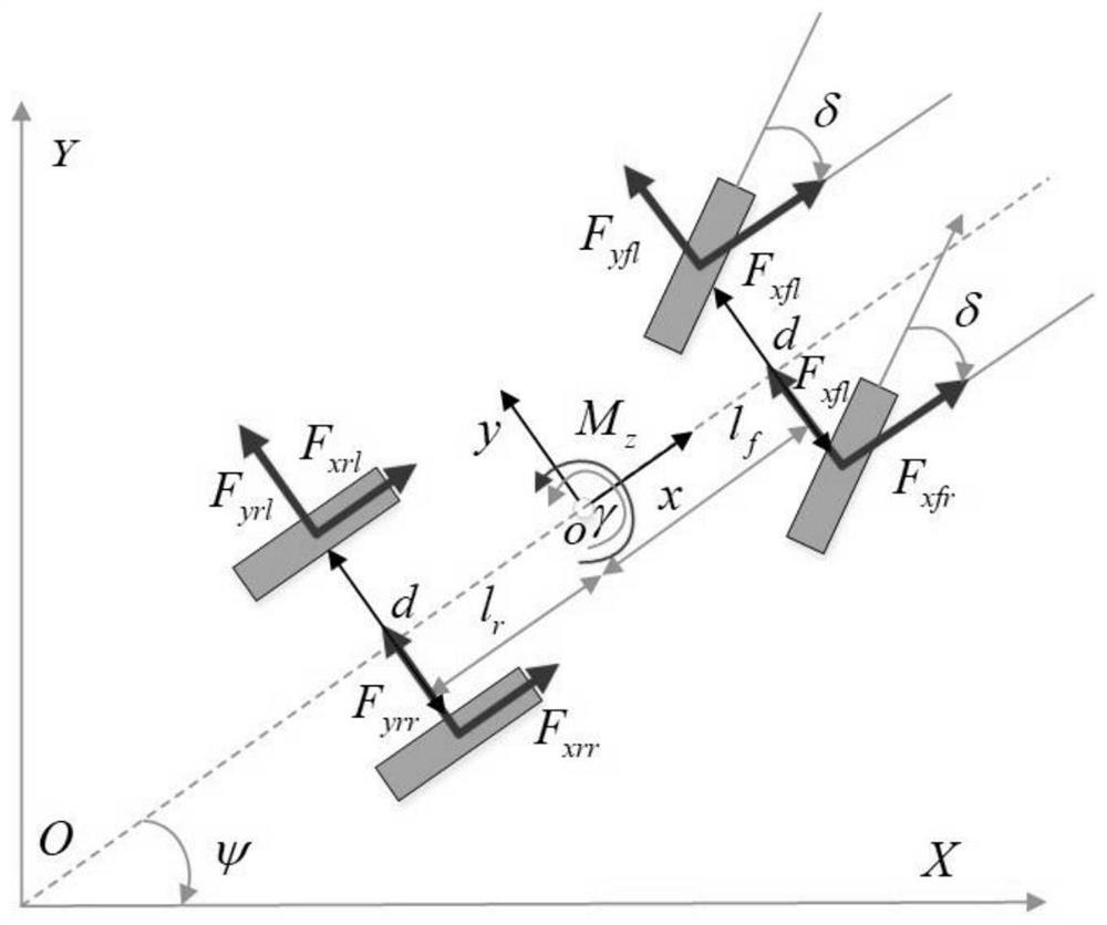 Self-adaptive path tracking method based on distributed driving electric vehicle