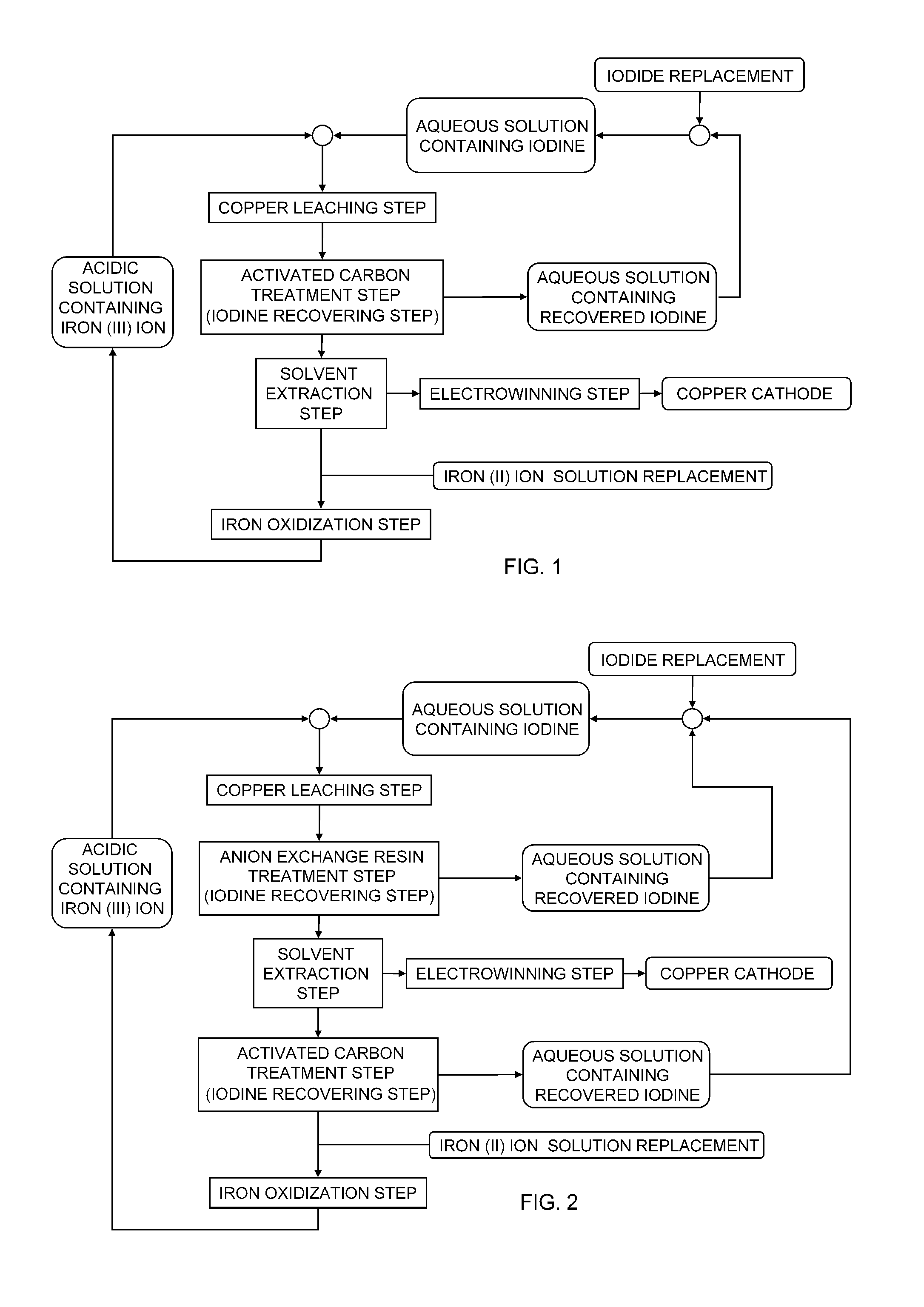 Method of leaching copper sulfide ore