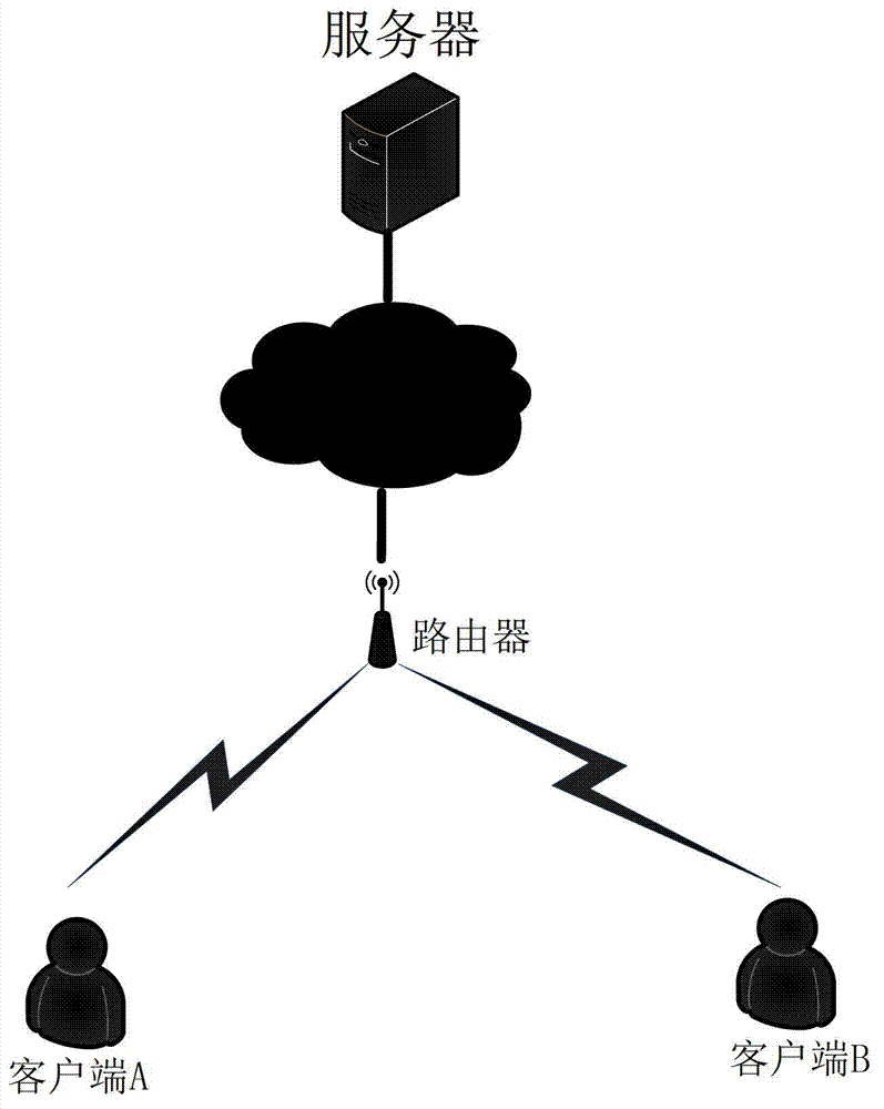 Wireless network congestion control method based on stream control transmission protocol (SCTP)