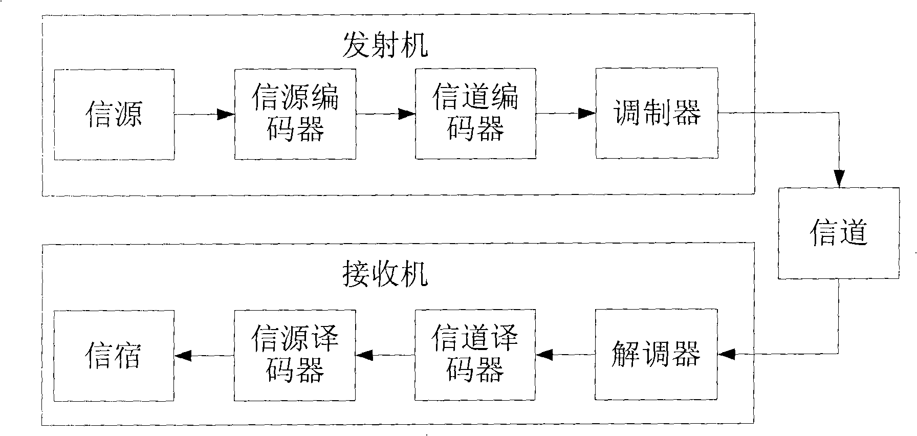 Method for partitioning encoding block