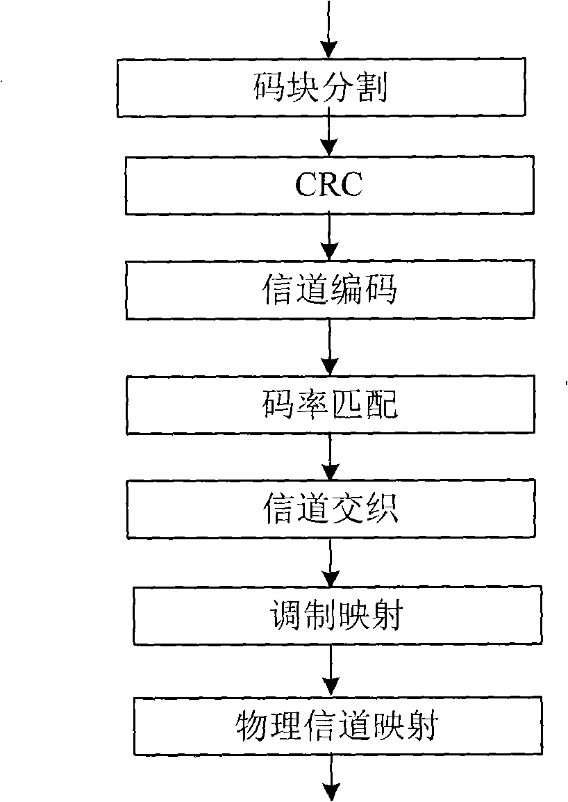 Method for partitioning encoding block