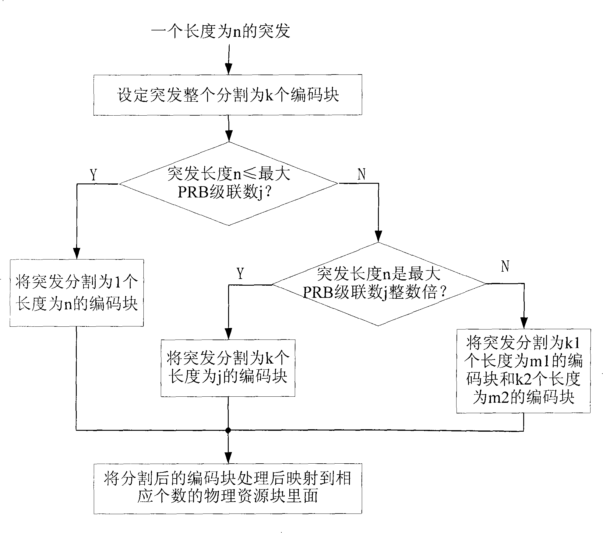 Method for partitioning encoding block