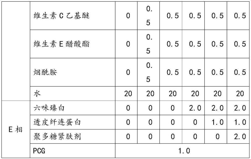 Multi-effect anti-aging skin care product and preparation method thereof