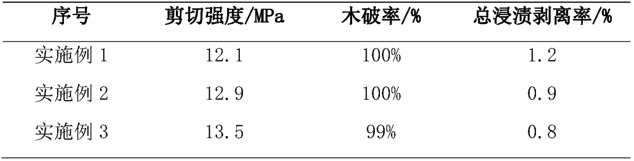 Preparation method of normal temperature curing biomass pyrolysis oil-based structure adhesive